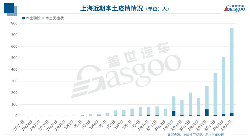 2022北京車展或延期至6月舉辦