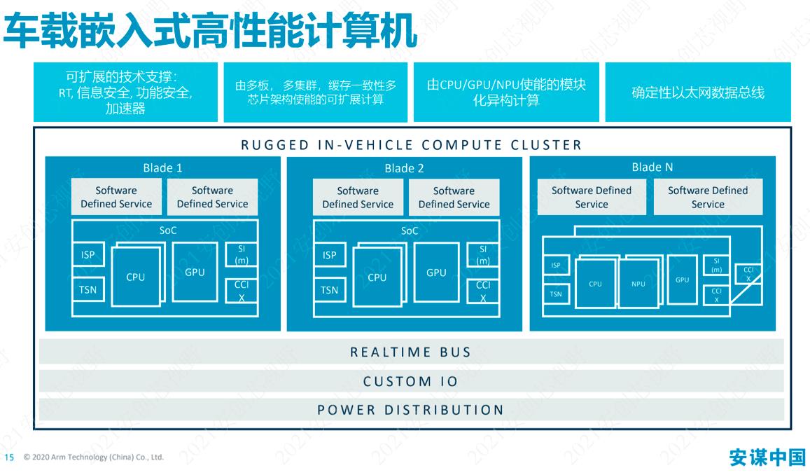 車載嵌入式高性能計算機