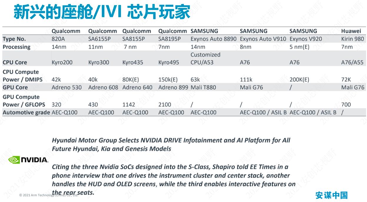 新興的座艙/IVI芯片玩家