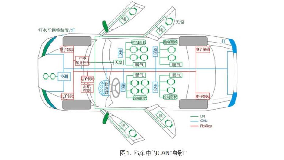 汽車(chē)的CAN布局