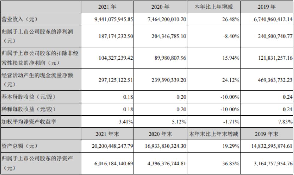 特銳德主要會計數據和財務指標