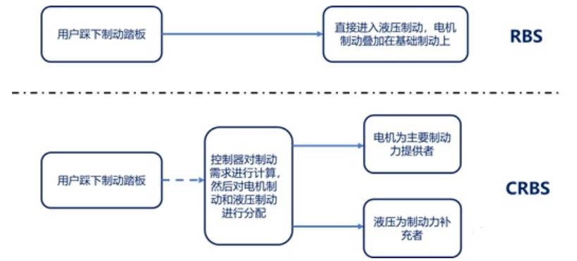 RBS和CRBS對比