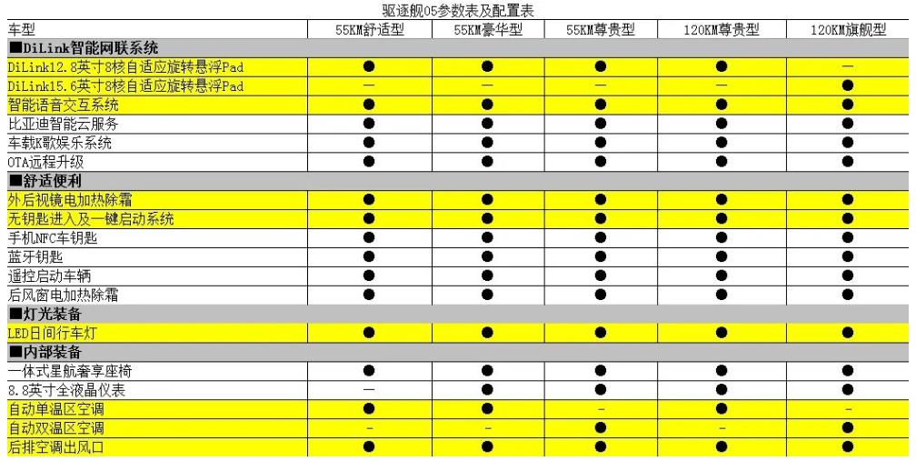 驅(qū)逐艦05參數(shù)配置表