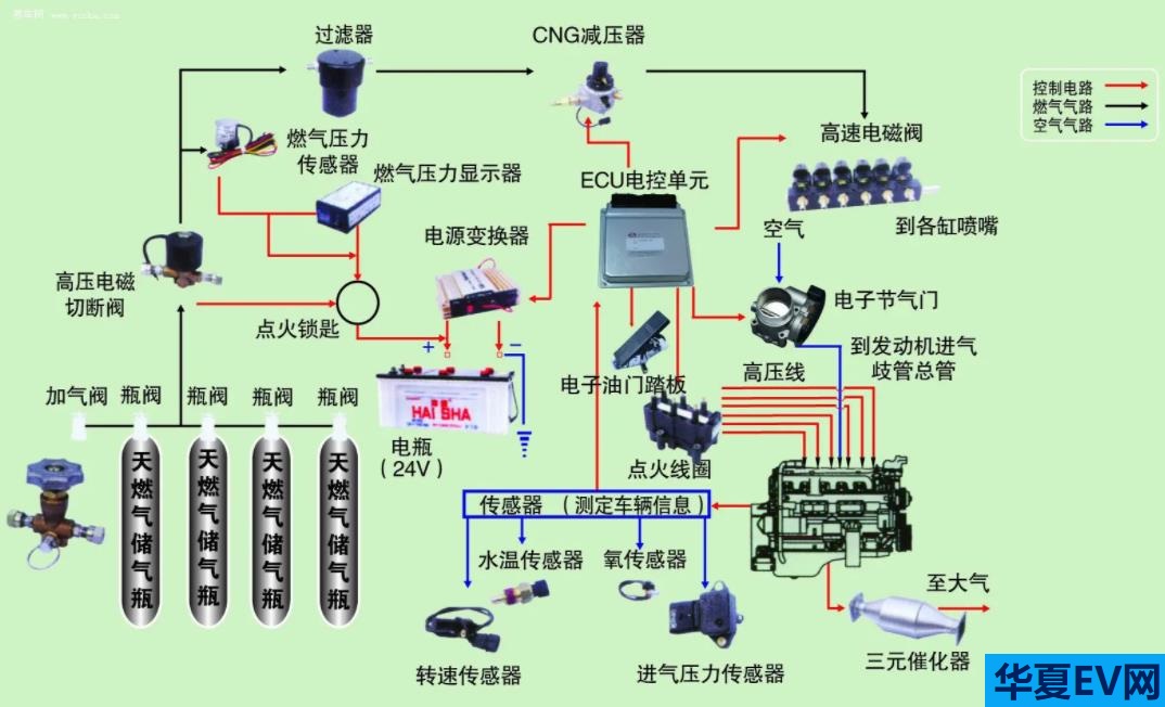 ECU基本知識，ECU可以實現(xiàn)哪些控制？