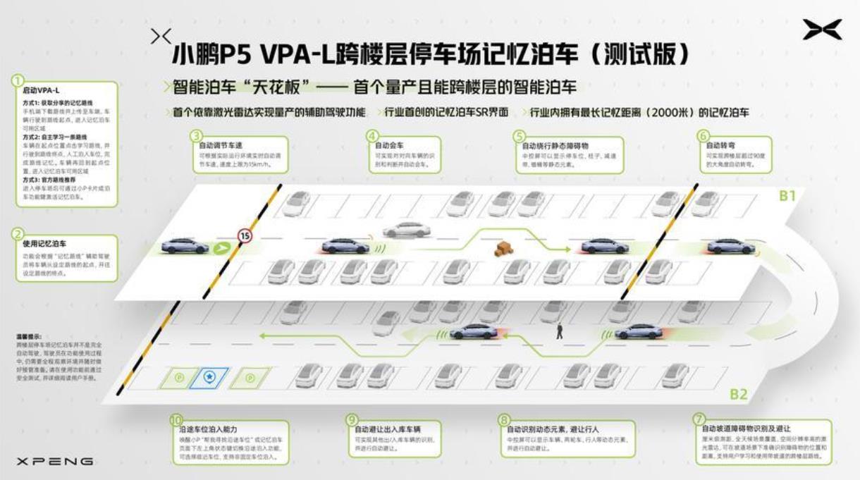 小鵬汽車跨樓層停車場(chǎng)記憶泊車功能隨OTA（Xmart OS 3.1.0）全量發(fā)布