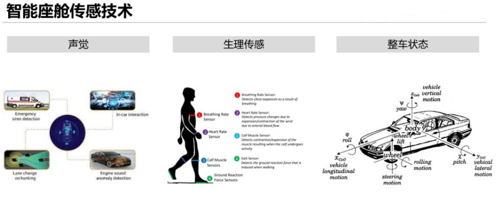 智能座艙系列文四：它背后的5種交互技術之聽覺，生理傳感，整車狀態