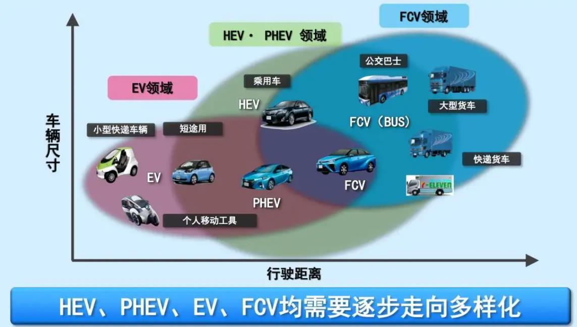 為什么說純電是未來的趨勢？