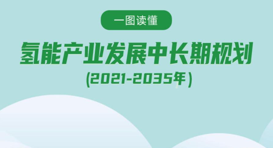 發(fā)改委：氫能產(chǎn)業(yè)發(fā)展中長期規(guī)劃（2021-2035年）解讀及全文學(xué)習(xí)