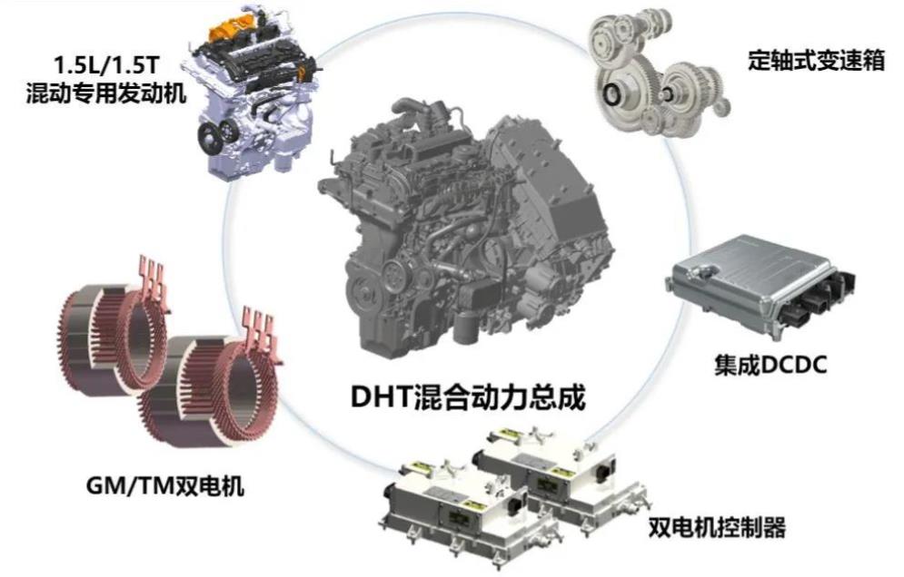 增程式混動和插電式混動誰的效率高？