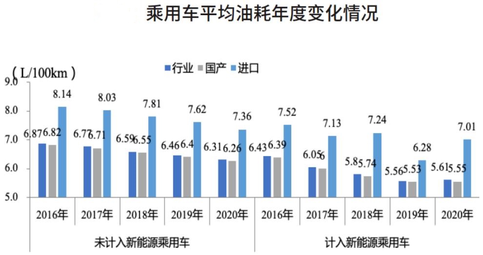 新形勢下車企如何制定并執(zhí)行“雙積分”合規(guī)策略