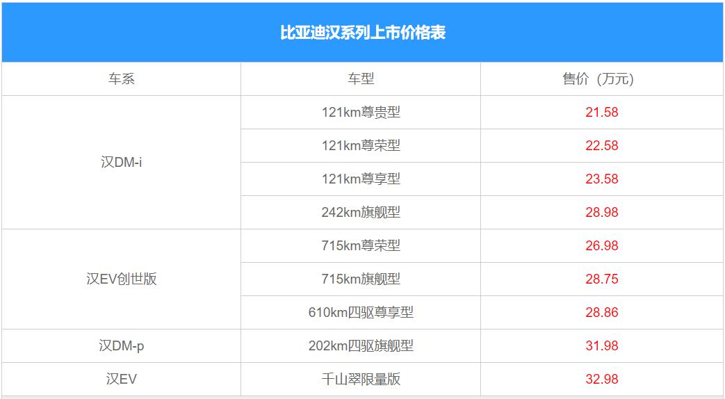 比亞迪漢系列上市價(jià)格表