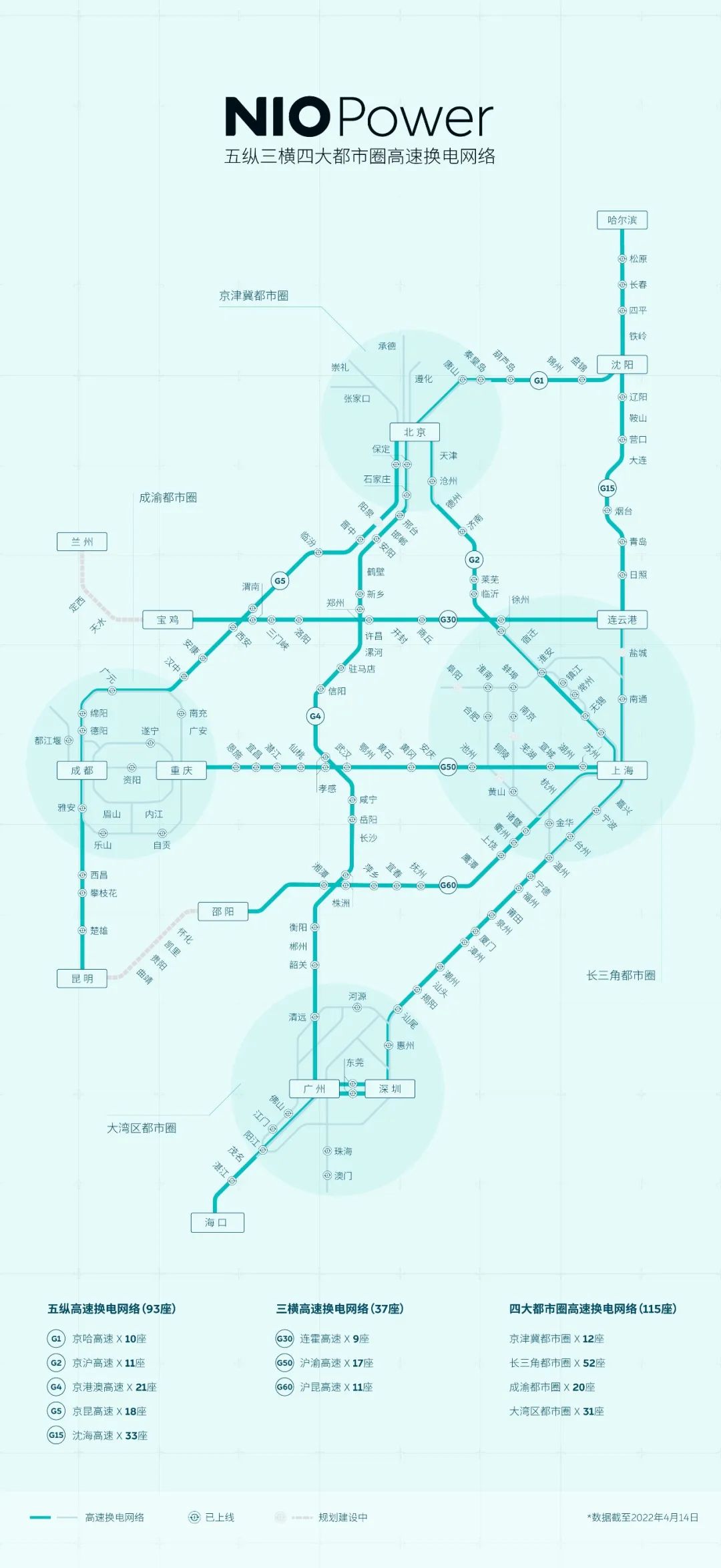 蔚來汽車五縱三橫四大都市圈高速換電網(wǎng)絡(luò)