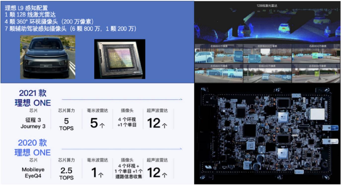 朱玉龍：如何看待理想汽車的技術迭代？