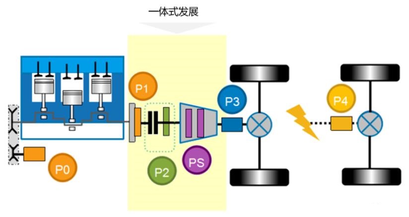 從比亞迪停售純燃油車看產業混動技術格局，未來是純電和混動的天下