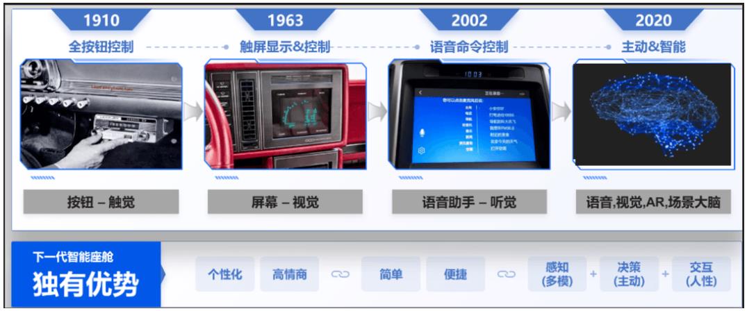 地平線李星宇：最理想的智能座艙交互模式是什么樣的？