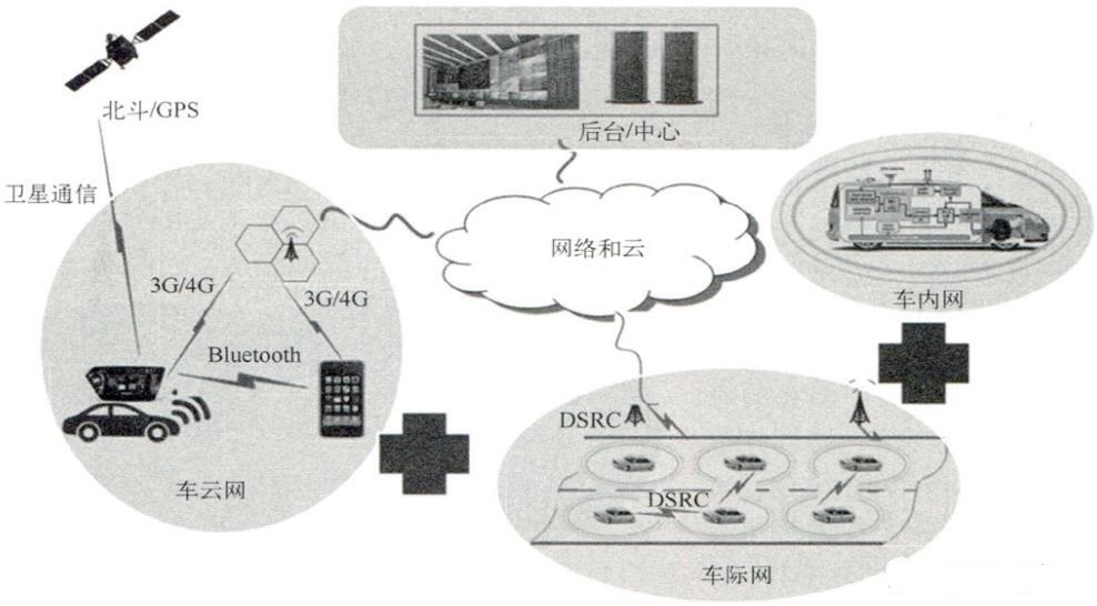 詳細介紹車聯網V2X通信技術