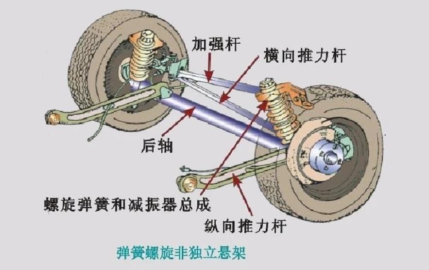 多圖詳解車輛懸架類型系統(tǒng)