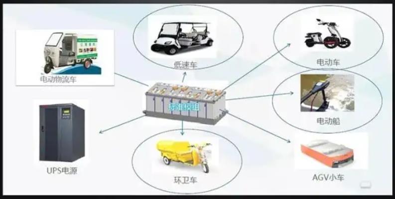 第七屆動力電池回收利用高峰論壇：將于2022年6月20-21日在東莞舉辦