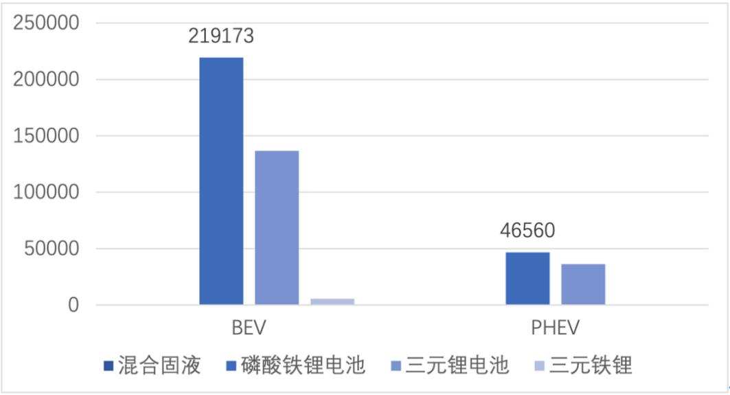 朱玉龍：從2022年3月份數據看車企對動力電池的選用情況，三元的競爭力正在減弱