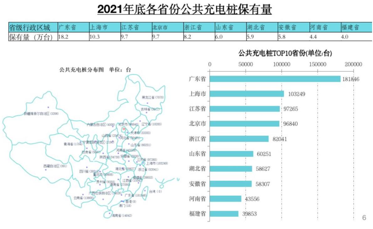 2021年電動(dòng)汽車充換電數(shù)據(jù)分析