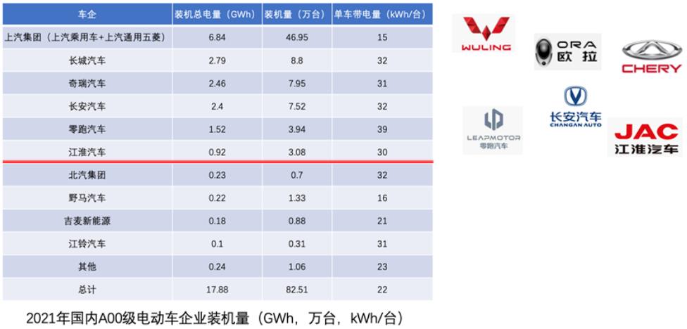 朱玉龍：觀察2022年A00純電汽車的市場走勢？