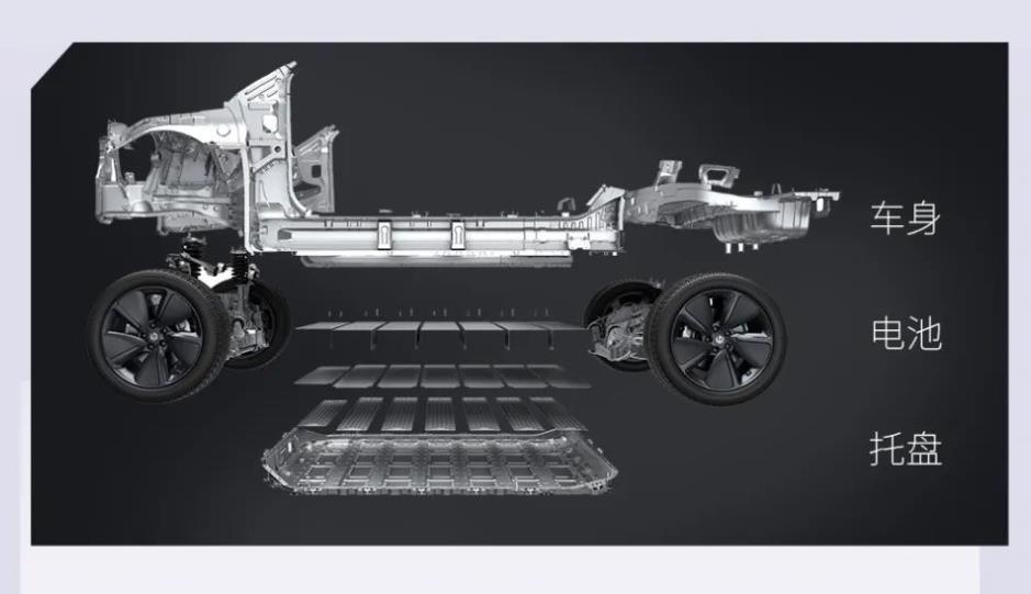 零跑科技智能動力CTC電池底盤一體化技術解讀