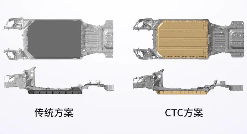 朱玉龍：如何看零跑汽車的CTC技術？