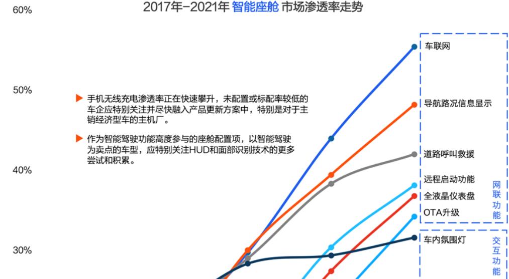 朱玉龍：智能座艙的配置和一些潛在的新技術探討