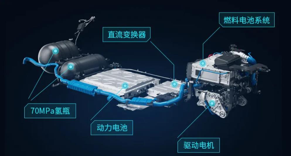 8種氫燃料電池的特色應(yīng)用：氫能雙層大巴、氫能礦卡、氫能追擊艇……