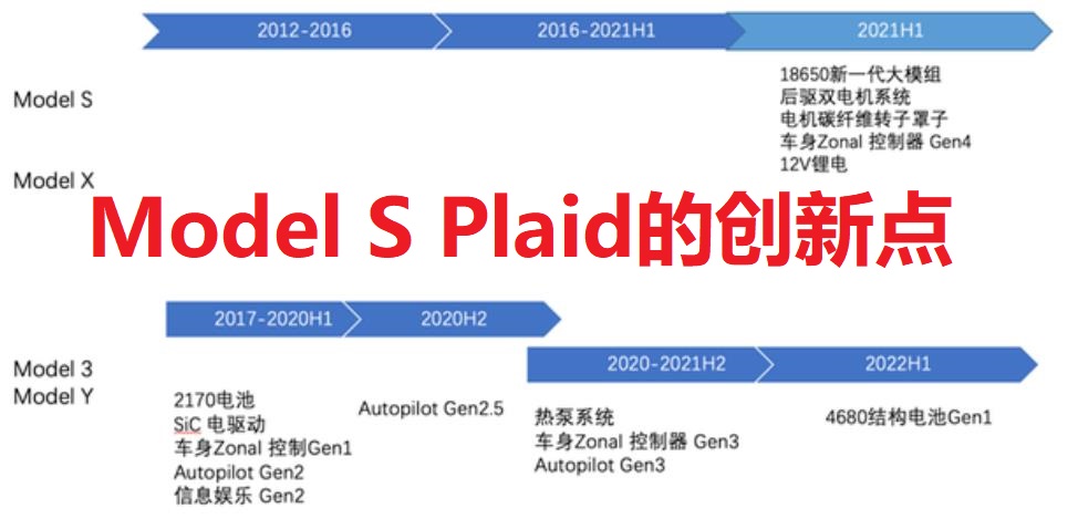 朱玉龍：特斯拉Model S Plaid里面的一些創新探索