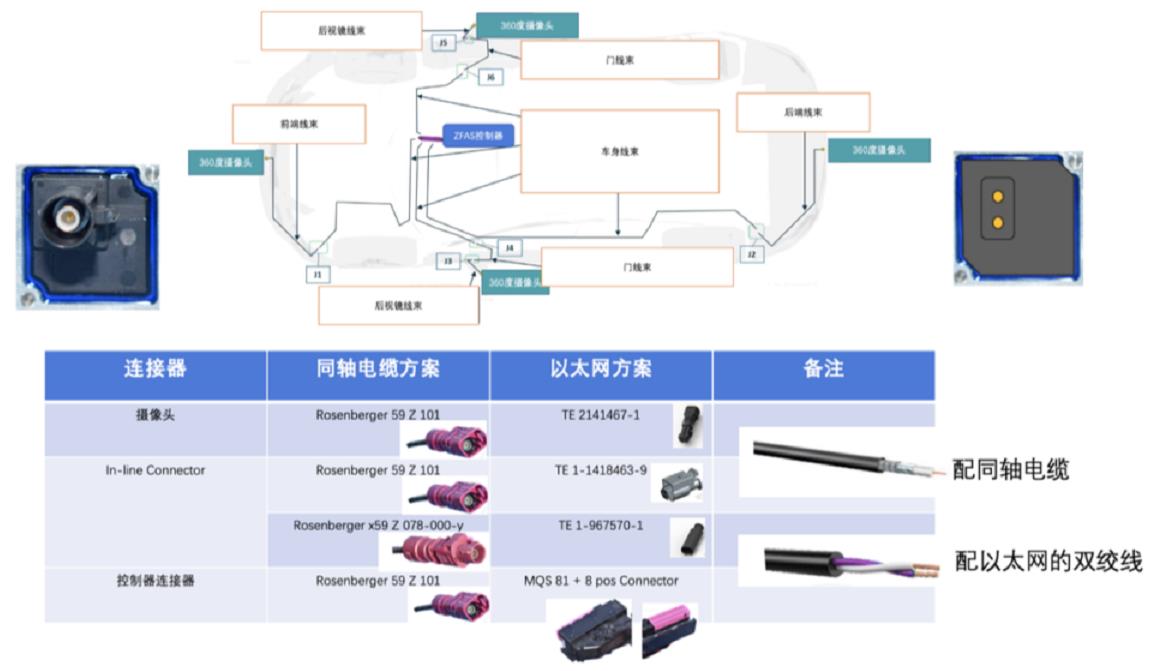 汽車感知傳感器的以太網(wǎng)連接探討