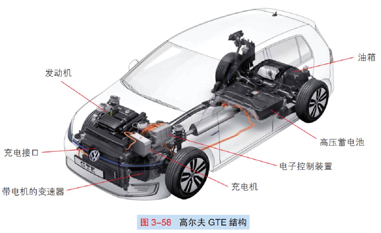圖解高爾夫GTE插電式混合動(dòng)力系統(tǒng)