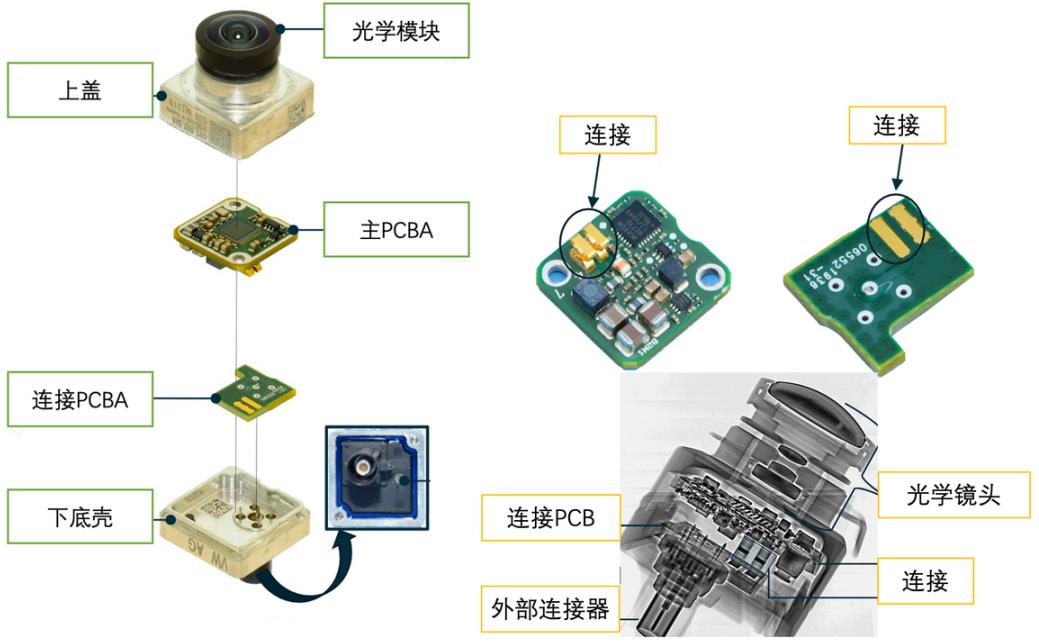 自動輔助駕駛系統之泊車系統的拆解和分析