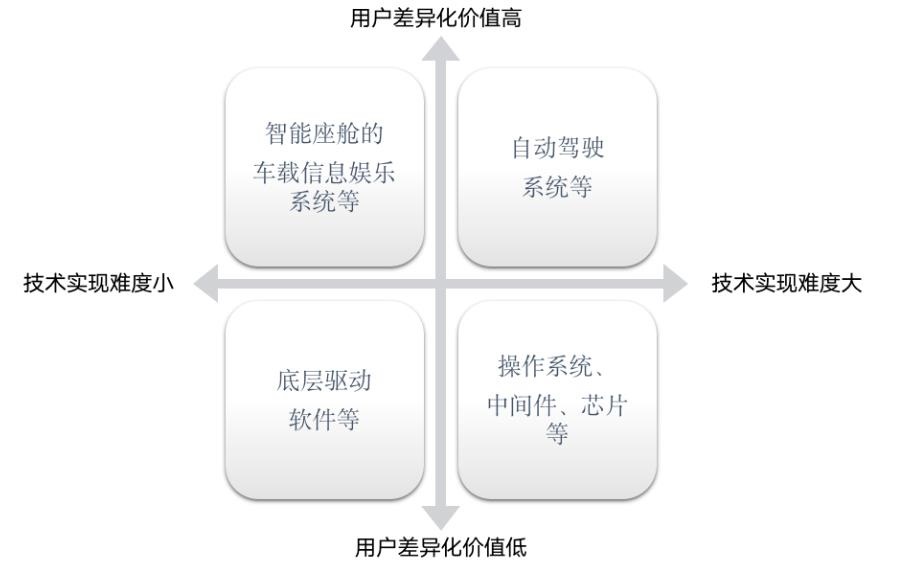 L4級自動駕駛公司降維做L2級前裝量產，前景如何？