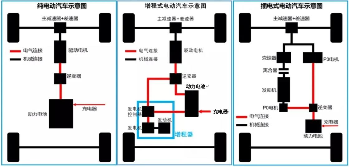 簡析增程器系統的集成化開發