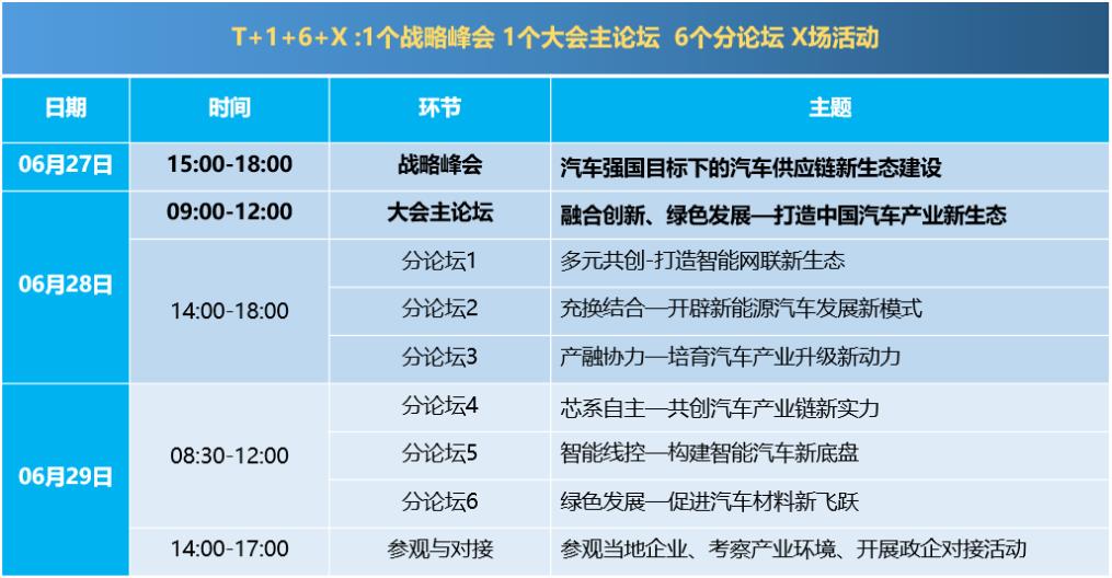 2022中國汽車供應鏈大會暨首屆中國新能源智能網聯汽車生態大會將于6月27日在武漢開幕