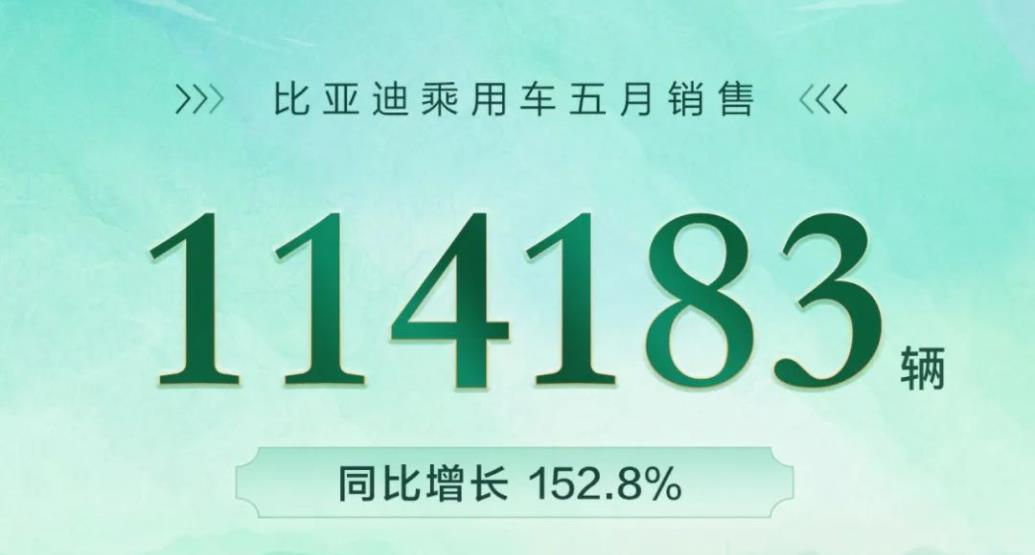 比亞迪2022年1-5月累計銷量507314輛，同比增長348.11%