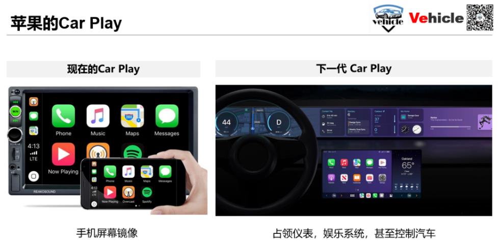 下一代蘋果carplay有什么亮點(diǎn)？他是蘋果的一個(gè)汽車操作系統(tǒng)？