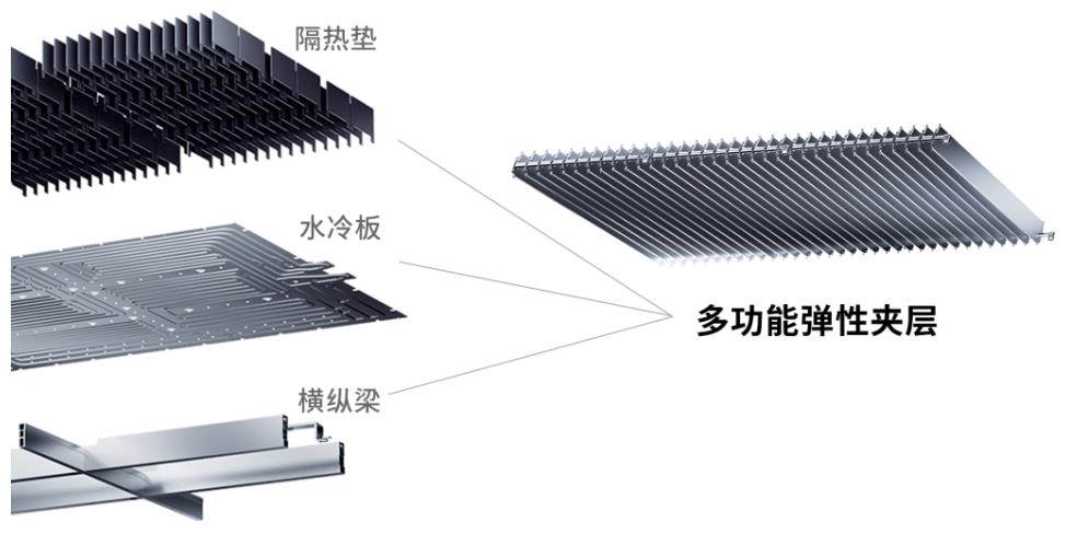 寧德時代麒麟電池：體積利用率突破72%，能量密度可達255Wh/kg