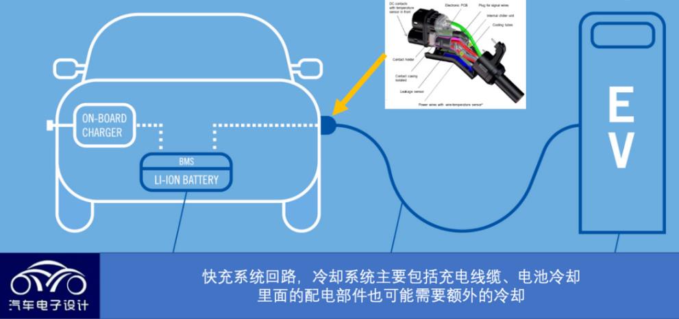 超快充下的充電連接器冷卻探討：為什么使用充電液冷技術(shù)？