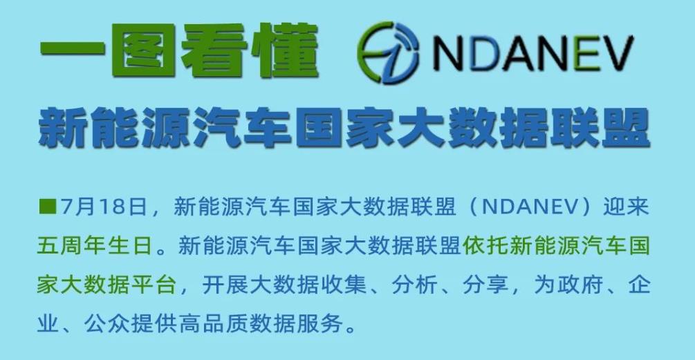 一圖看懂新能源汽車國家大數據聯盟（NDANEV）