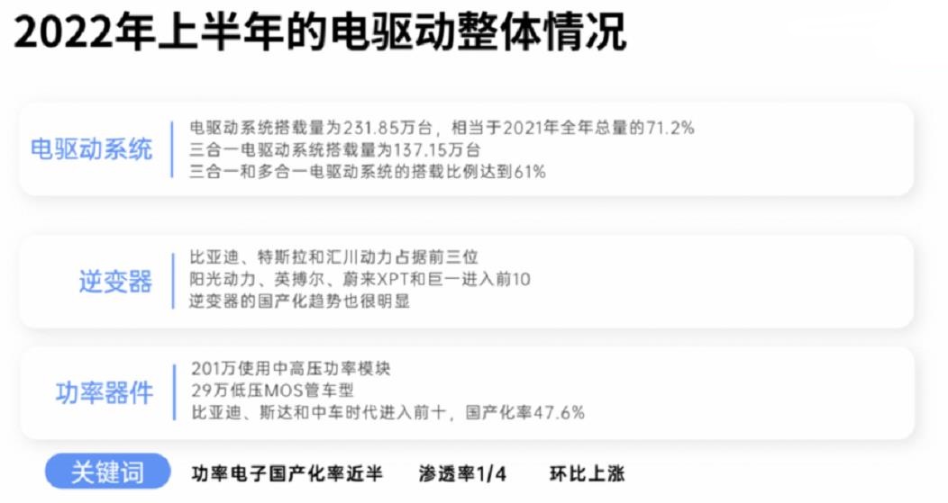 2022年上半年中國電驅動系統整體市場情況解讀