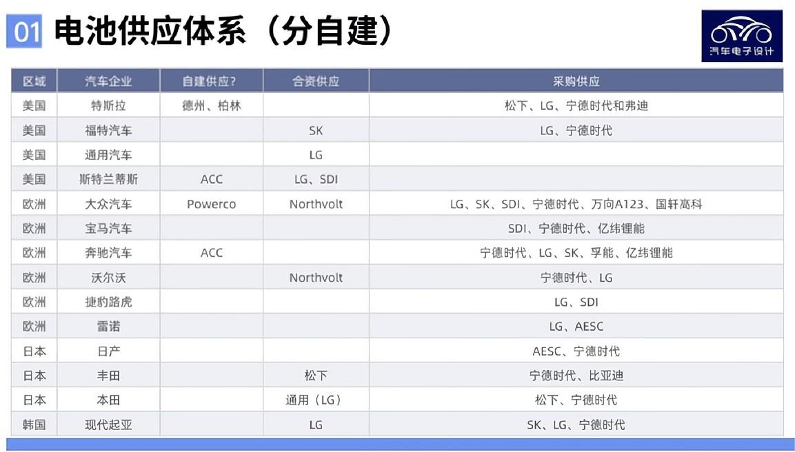 福特的規劃，圍繞三元和鐵鋰的投資方案