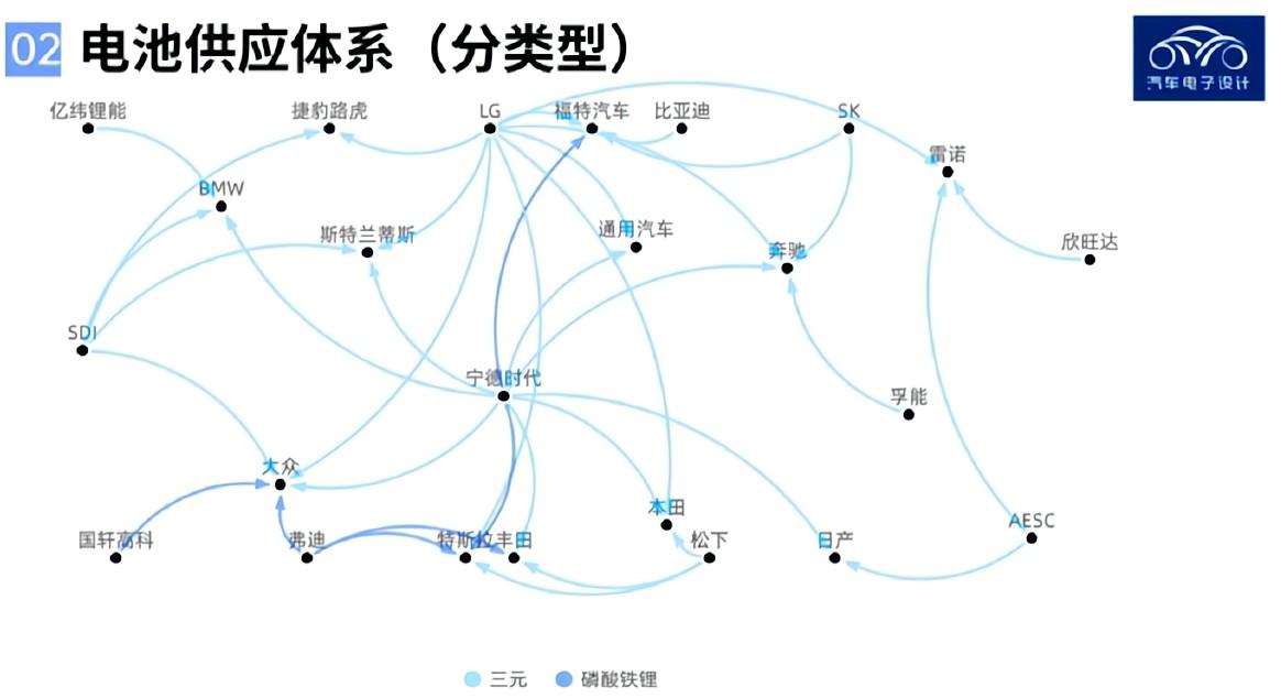 動力電池工廠的構建