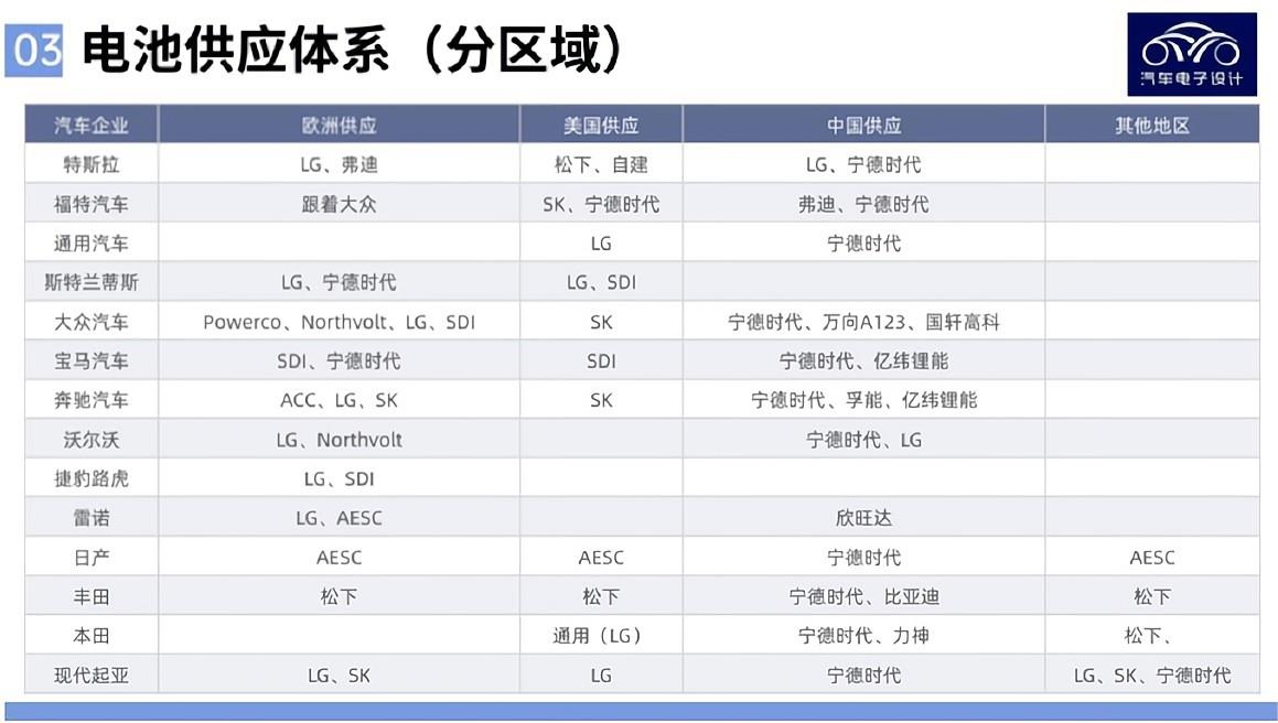 三元和磷酸鐵鋰的電池情況