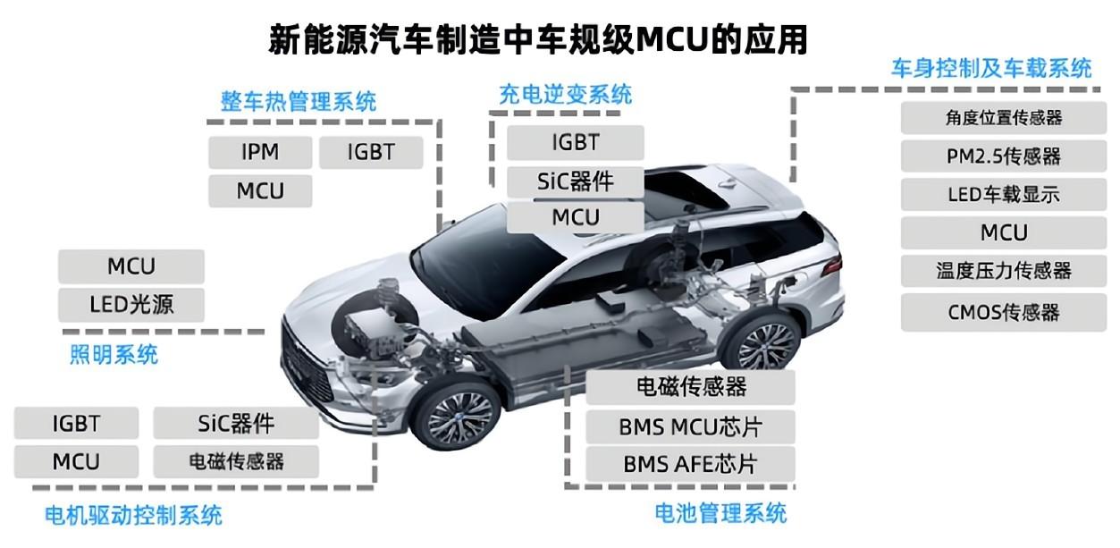 車規級觸控MCU的挑戰和趨勢，本土廠商新突破