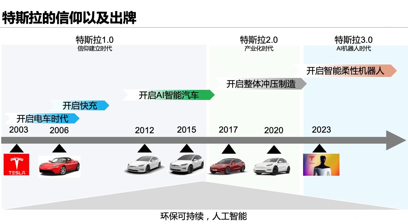 馬斯克在2022特斯拉股東大會說了什么？透露了哪些未來方向？