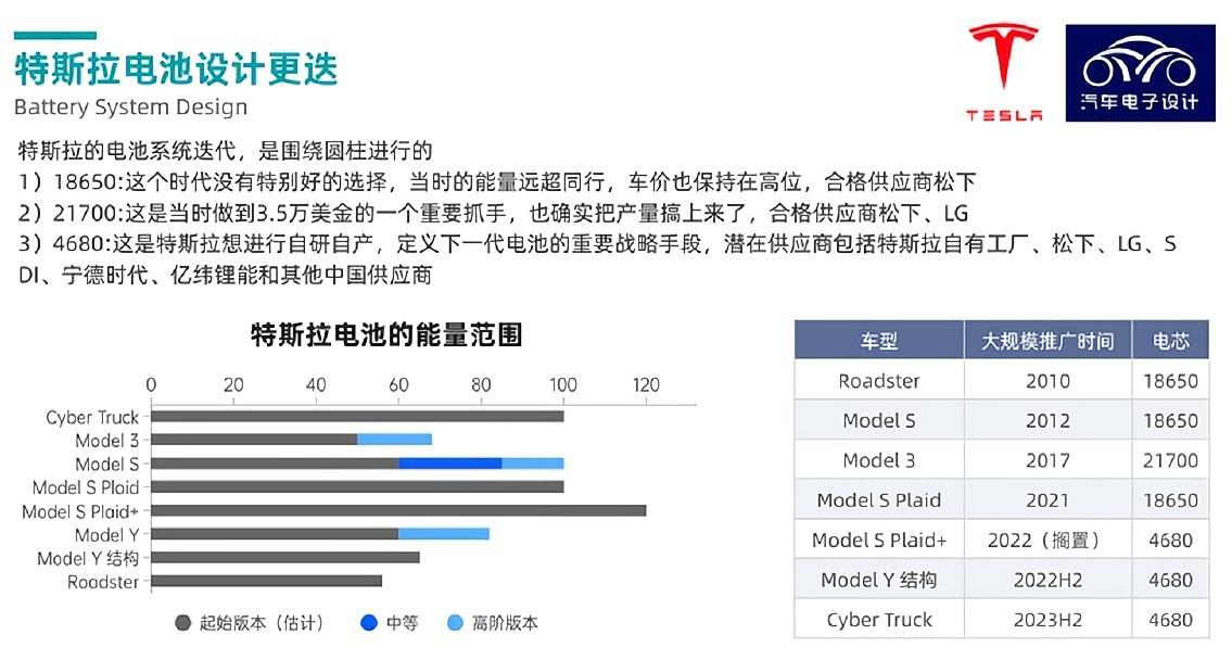 探討特斯拉4680電芯的匯流、焊接和防護設計