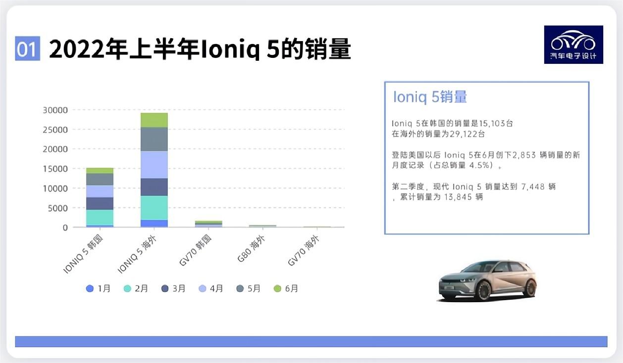 SiC的穩定產出是具備高門檻的，800V的應用會存在一些阻礙