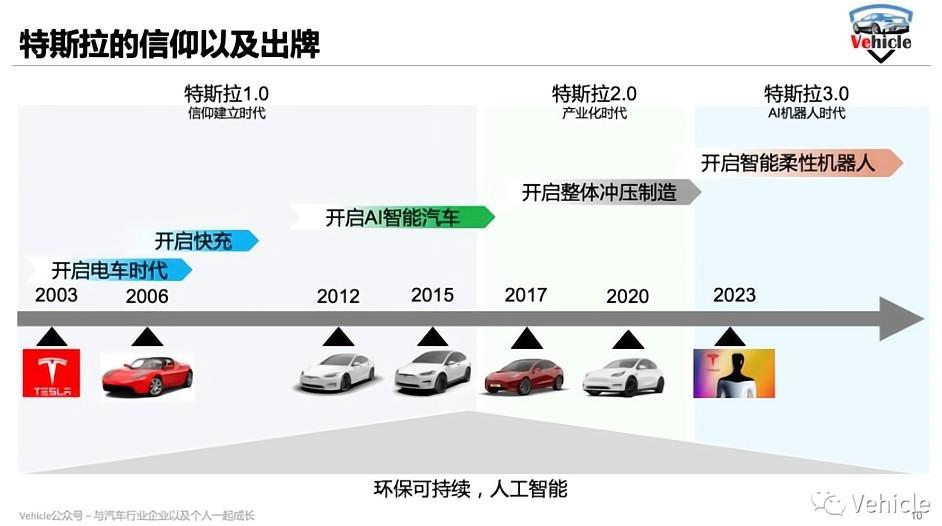 特斯拉的信仰及出牌